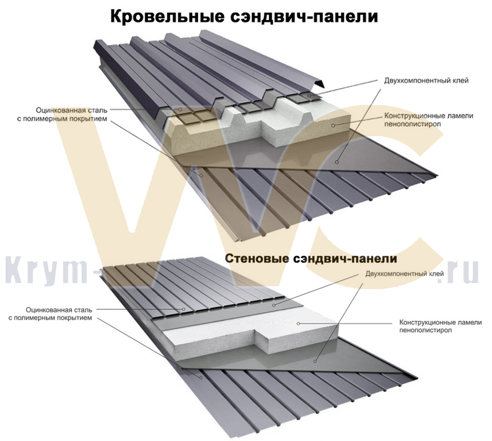 Сетевой туалетный модуль "Крым -1МЖ1ММГН-СТМ 6000x2400x2800"